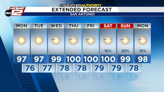 Typical summer pattern for San Antonio this week, while the Nueces is still flooding from the rains 2 weeks ago...