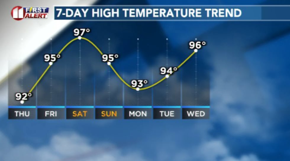 It'll be a warm but generally seasonal weekend of weather for Independence Day weekend