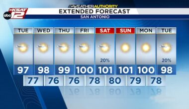 Near 100° each day and dry for San Antonio, with major flooding soon downstream along the Nueces in Live Oak County