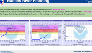 Nueces River forecast to bring major flooding to Three Rivers as high water moves downstream | The Progress