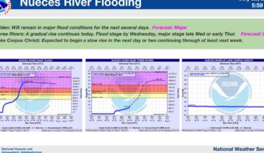 Live Oak, McMullen counties brace for Nueces River flooding | The Progress
