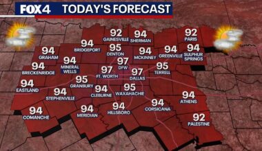 Dallas weather: Evening commute hazards and triple-digit heat expected in North Texas