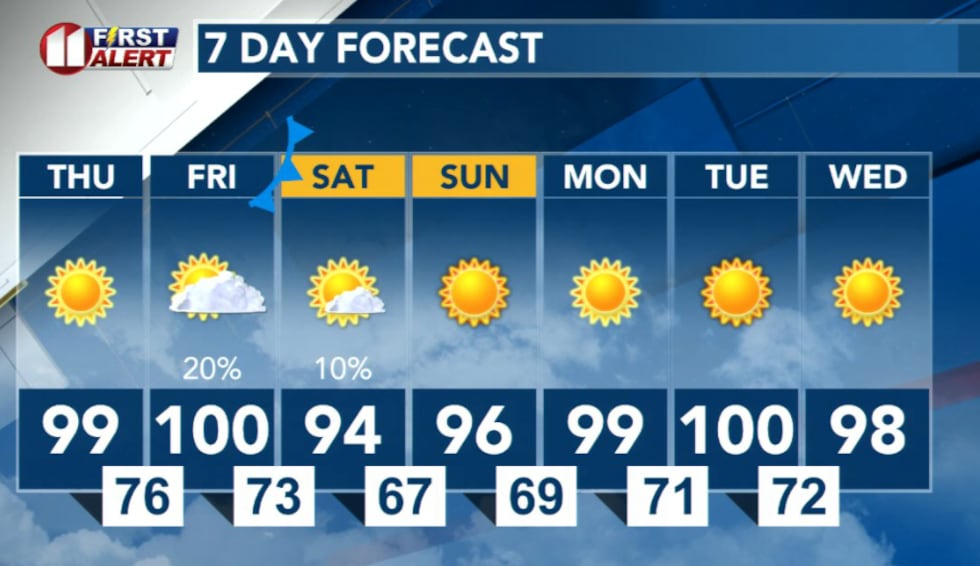 KCBD