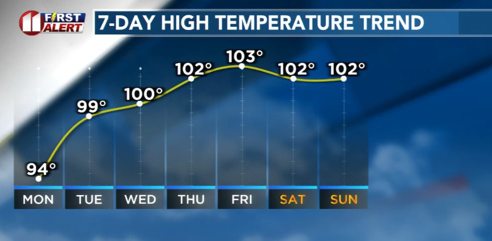 KCBD