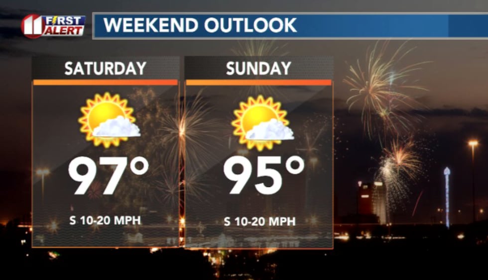 Fourth of July will be hot with the possibility of a stray storm or two
