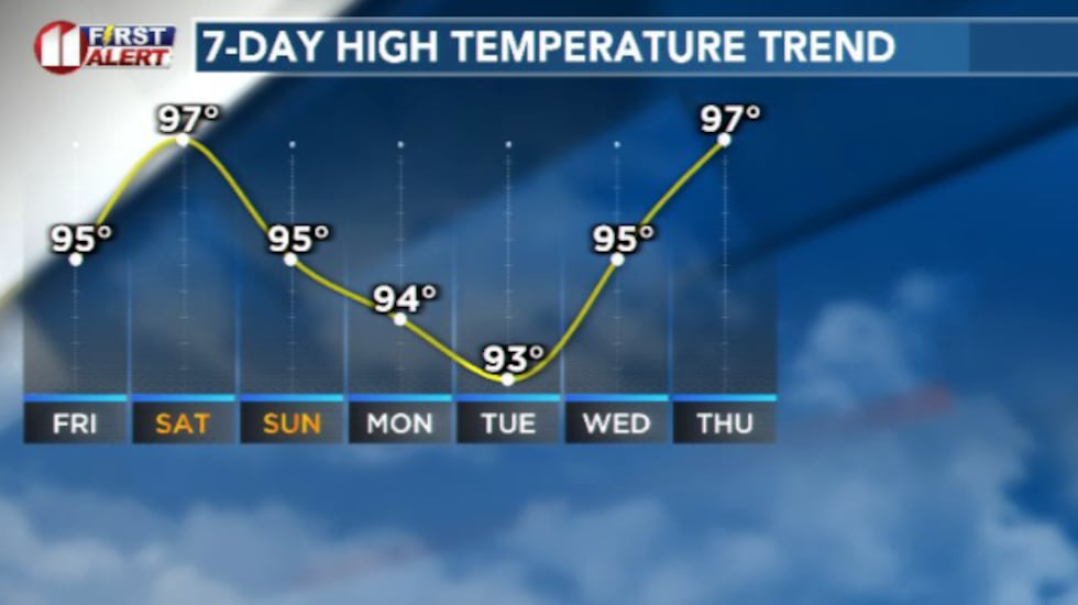 It'll be a consistent, warm and relatively seasonal forecast for the next several days