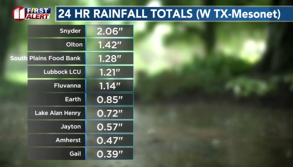 KCBD