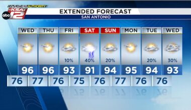 NEXT RAIN CHANCE FOR SAN ANTONIO: Over the weekend