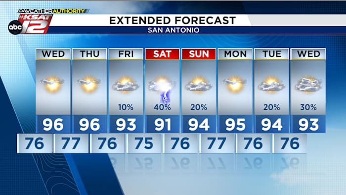 NEXT RAIN CHANCE FOR SAN ANTONIO: Over the weekend