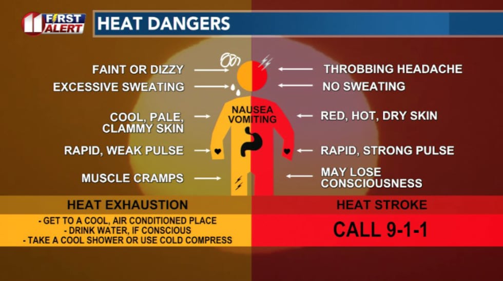 Learn to spot signs of heat illness