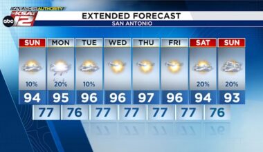 Seasonable July weather in South-Central Texas