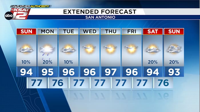 Seasonable July weather in South-Central Texas