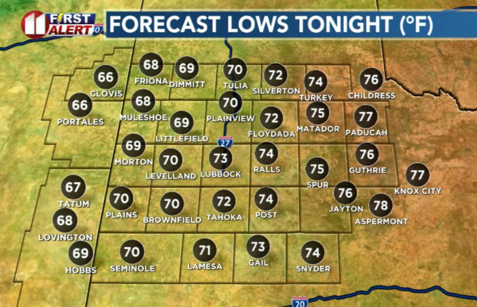 KCBD