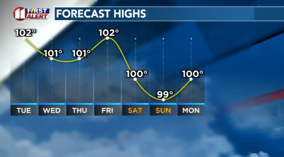 KCBD