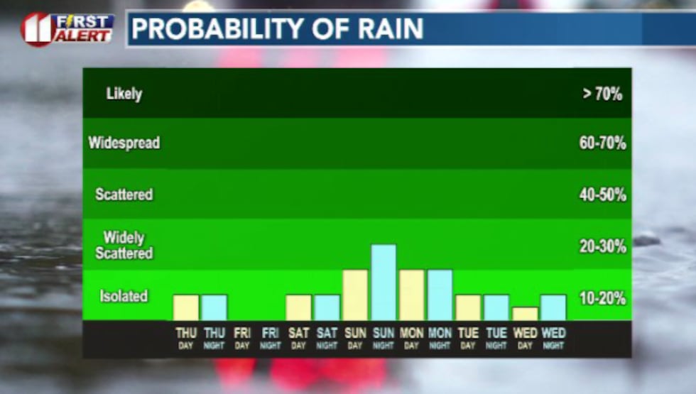 Mostly quiet this weekend with more chances of some isolated showers kicking in later this...