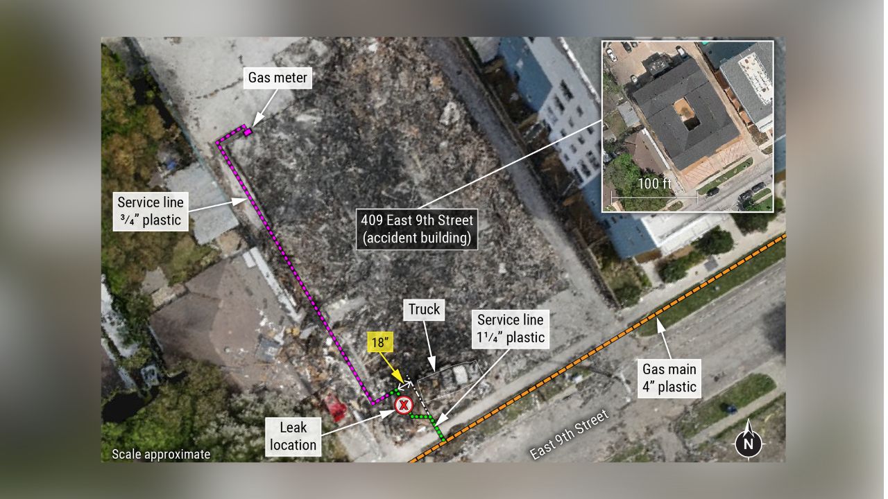 Dallas Apartment Explosion NTSB Report