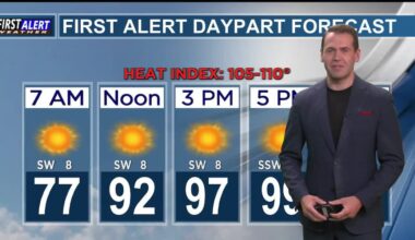 A very hot end to July set for East Texas