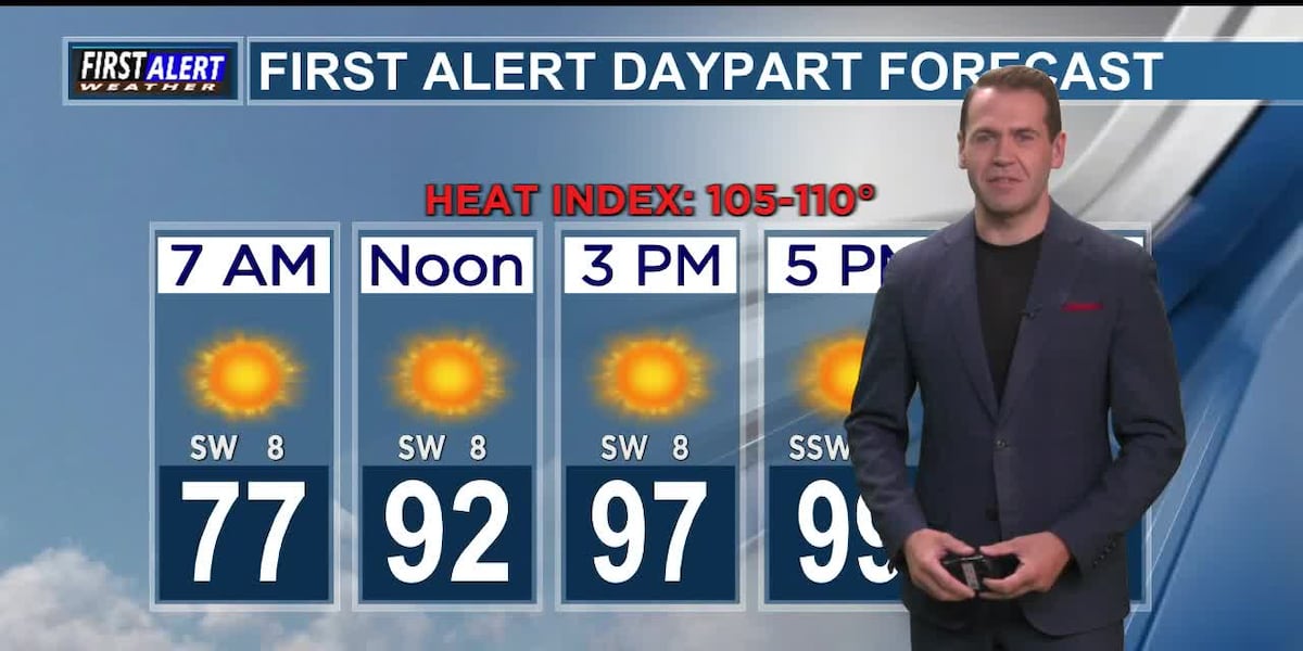 A very hot end to July set for East Texas