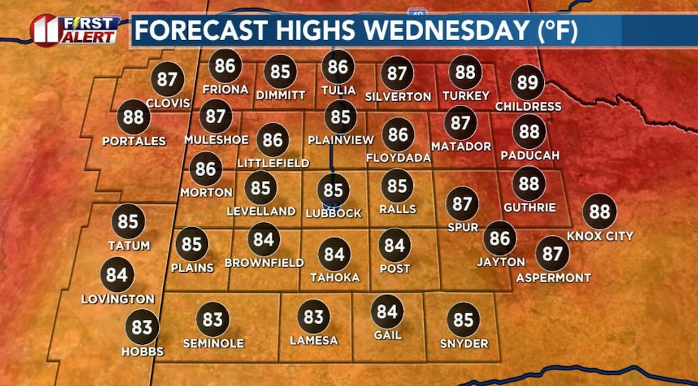 Below average high temperatures continue Wednesday.