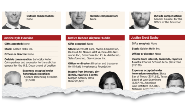 We Requested SCOTX Financial Disclosure Forms. Here’s What They Show