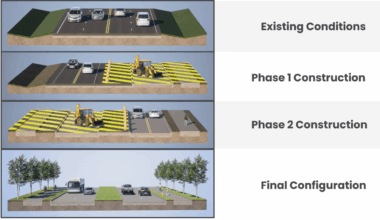 $29M West Bailey Boswell Road project expected to finish in 2028