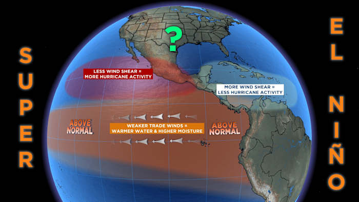 What is ‘Super El Niño?’ What does it mean for San Antonio weather?