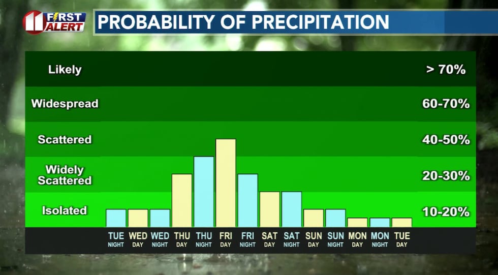 Lubbock rain chances remain low through early Thursday, then increase late Thursday through...