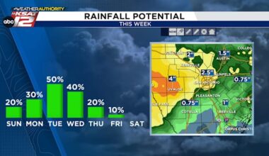 Scattered Downpours Return This Weekend