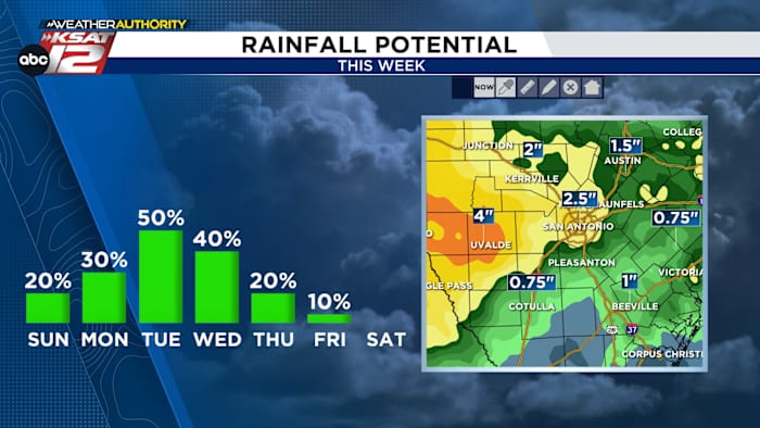 Scattered Downpours Return This Weekend