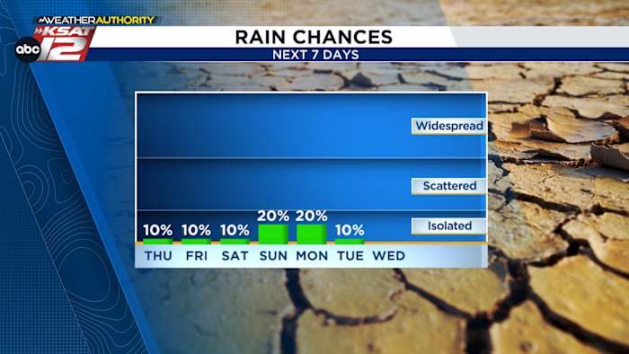 A lucky few could see a shower this holiday weekend