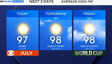 North Texas stays hot and muggy into the Fourth of July