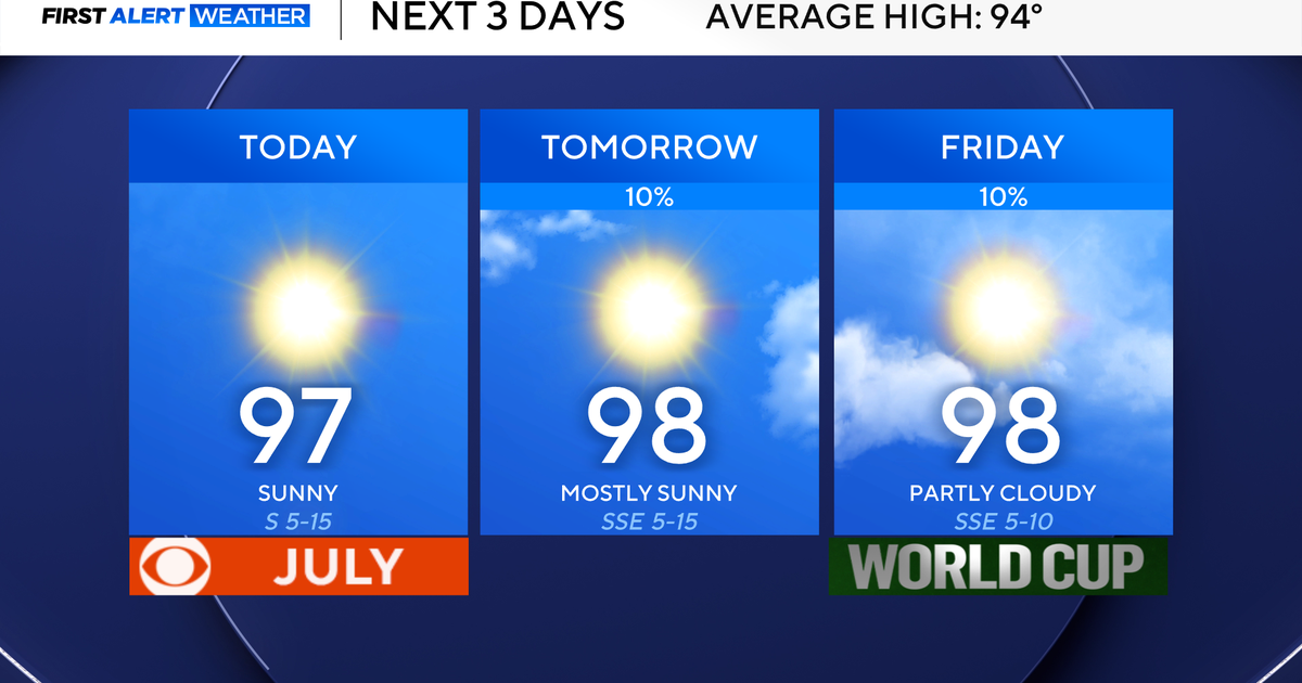 North Texas stays hot and muggy into the Fourth of July