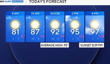 Hot Saturday for North Texas with scattered storms possible Sunday