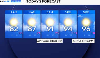 Another dry and hot weekend in store for North Texas