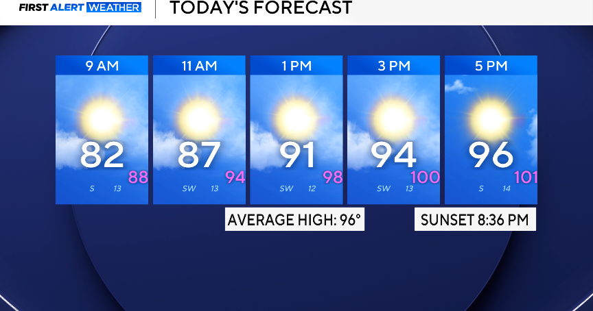 Another dry and hot weekend in store for North Texas