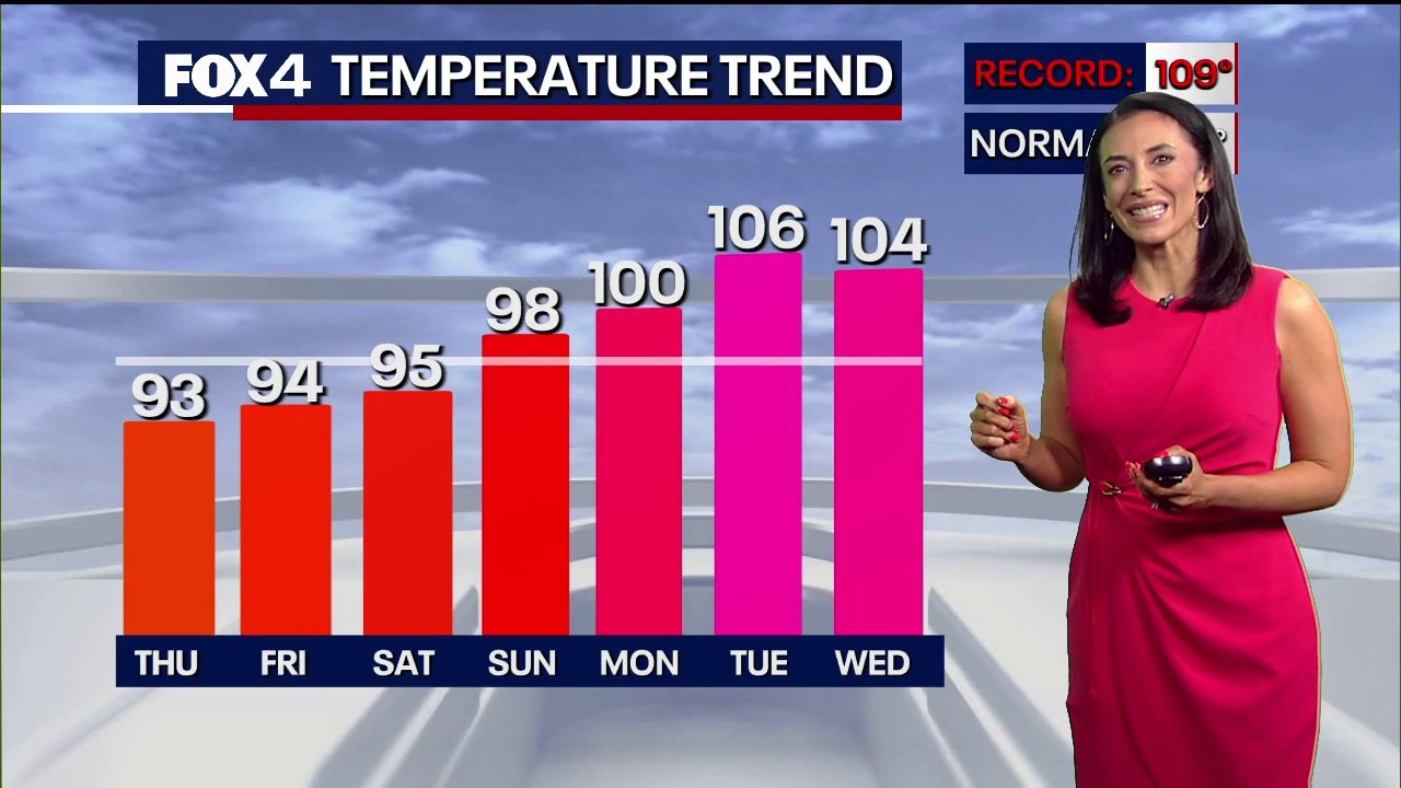 Dallas Weather: July 22 morning forecast