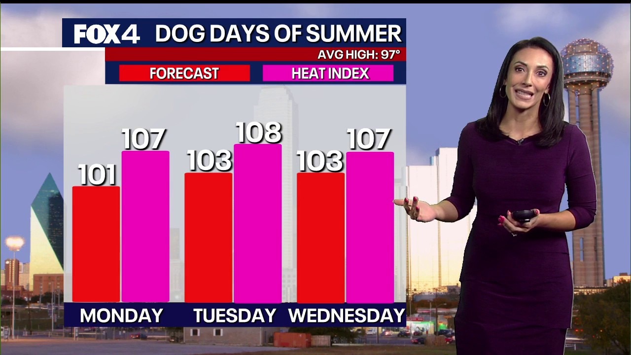Dallas weather: July 27 morning forecast