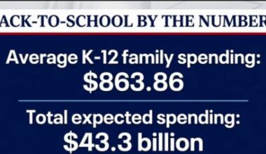 Houston families stretch back-to-school budgets