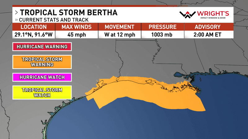 Tropical Storm Bertha weakens as it heads toward Texas. (WPEC)