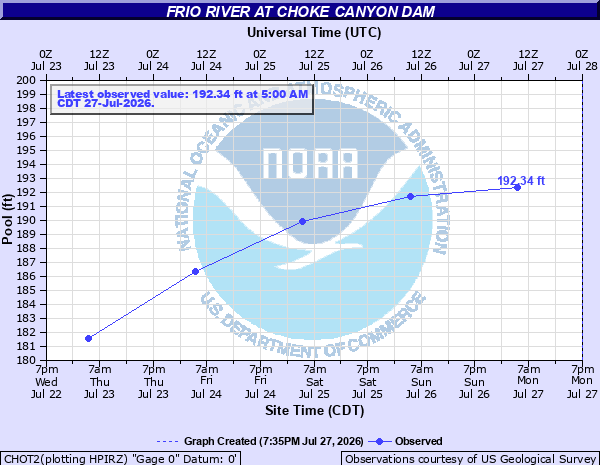 NOAA hydrograph for the Frio River at Choke Canyon Dam