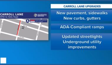 Carroll Lane work starts with closures