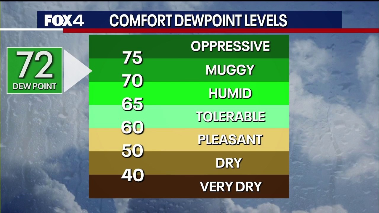 Dallas weather: July 1 morning forecast