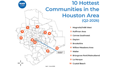 Inventory growth energizing Houston’s hottest communities
