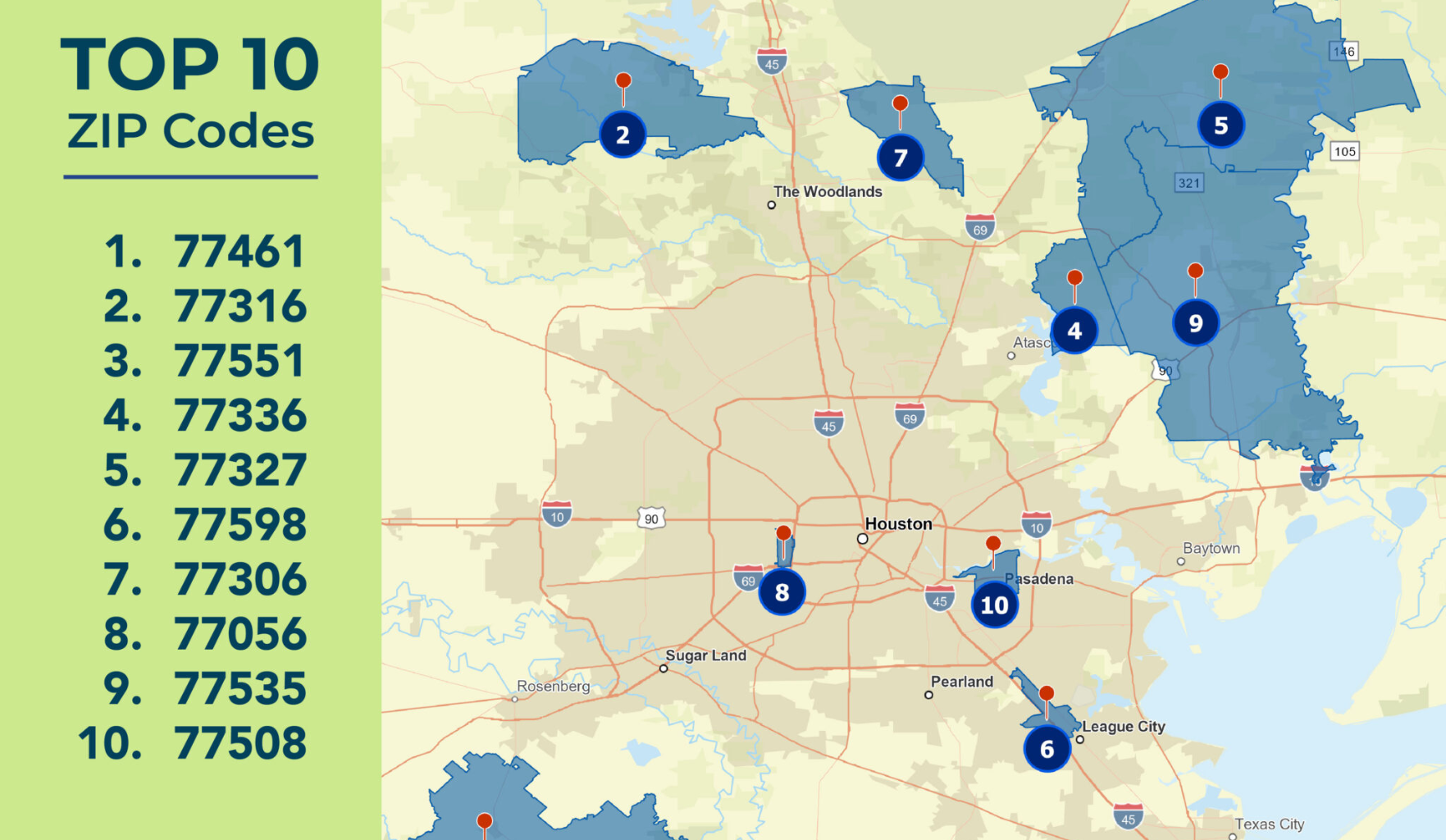 Houston’s hottest markets lie in the outer suburbs