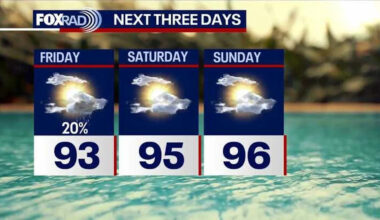 Houston weather: Low Friday rain chances before dry weekend