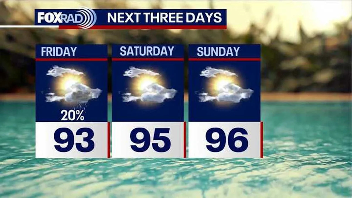 Houston weather: Low Friday rain chances before dry weekend
