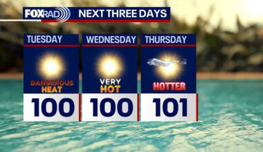 Houston weather: Heat wave to continue much of this week