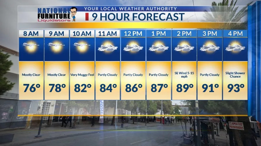 Cooler temps, chances of rain on tap in El Paso
