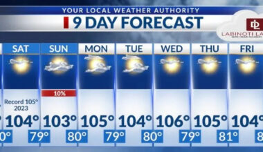 Heat advisory in effect as El Paso area heads toward 105° Friday