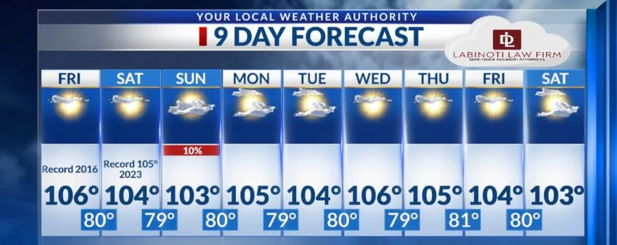 Heat advisory in effect as El Paso area heads toward 105° Friday
